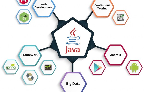 لغة Java